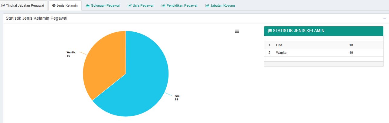 2. JENIS KELAMIN
