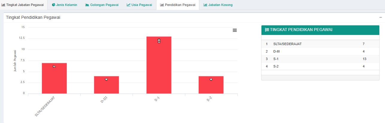 5. PENDIDIKAN